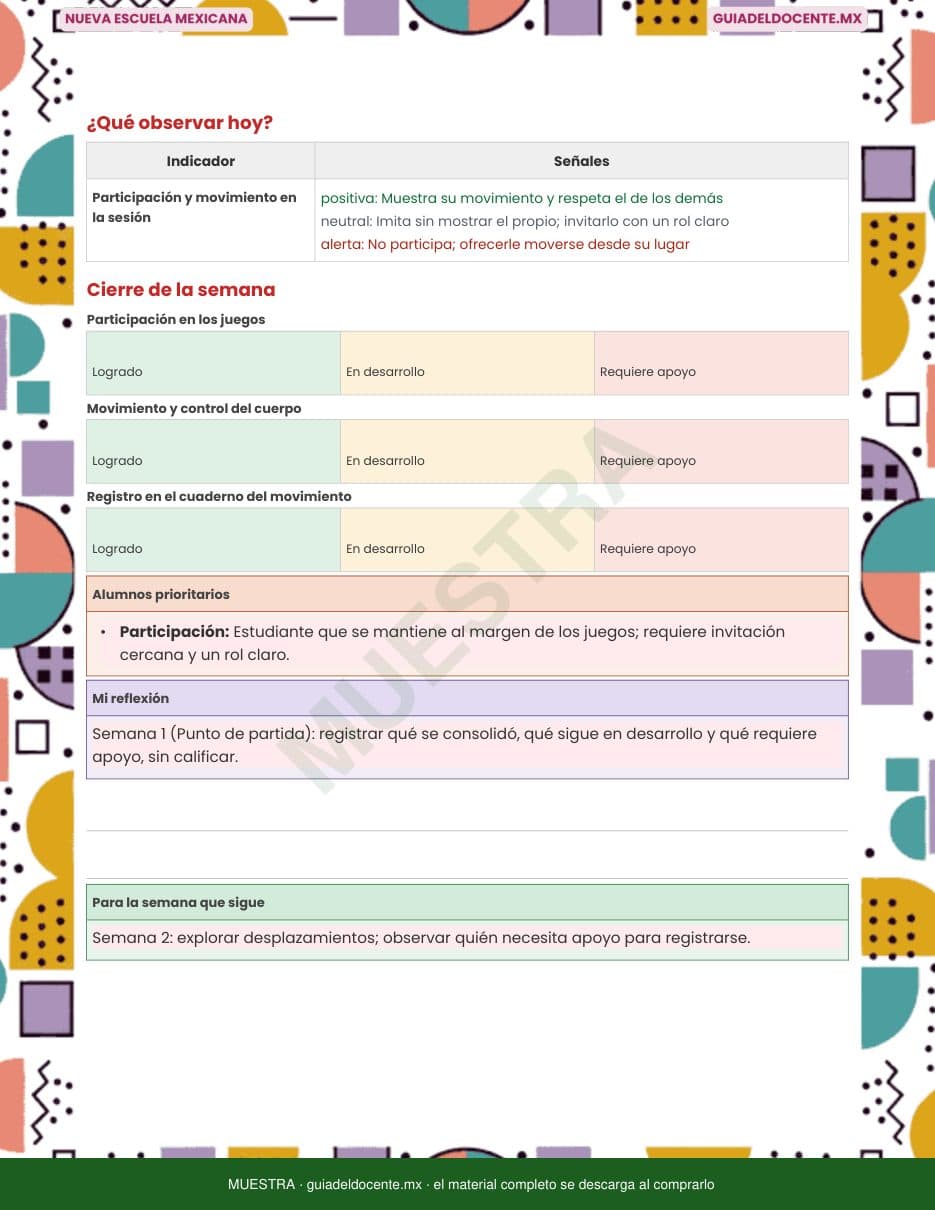 El instrumento de evaluación del proyecto, con su escala de tres niveles
